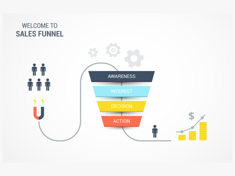 It’s not the same as a sales funnel