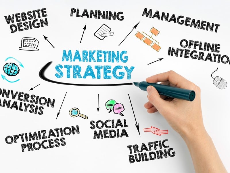 Marketing strategy plan brainstorm