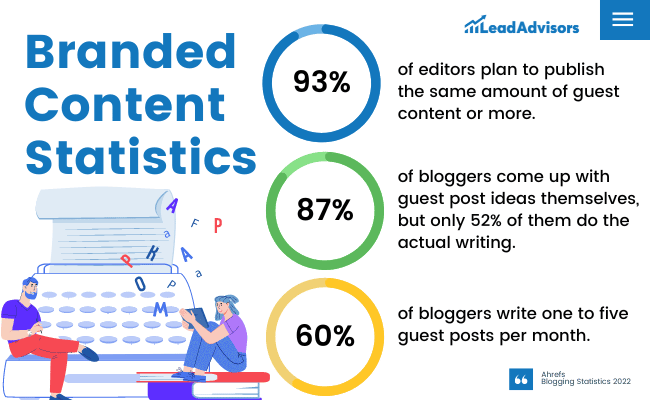 Branded Content Statistics