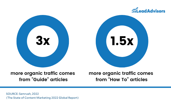 Organic traffic graphic