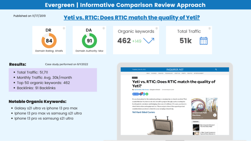 Evergreen Informative Comparison Review Approach