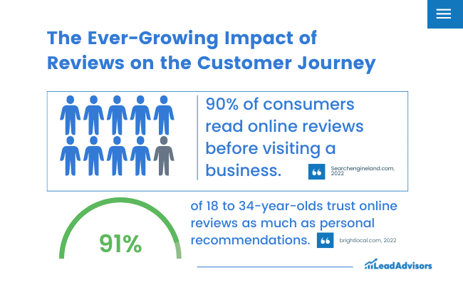 Customer journey infographic
