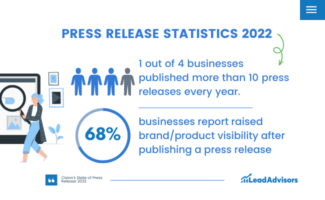 Press release statistics