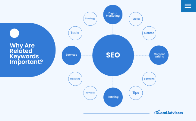 Why Related Keywords are Important